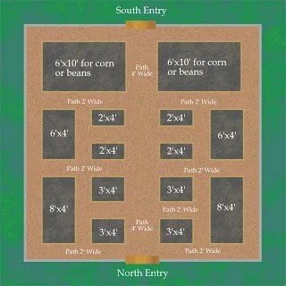 raised bed vegetable garden layout