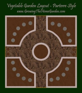 parterre raised bed garden layout